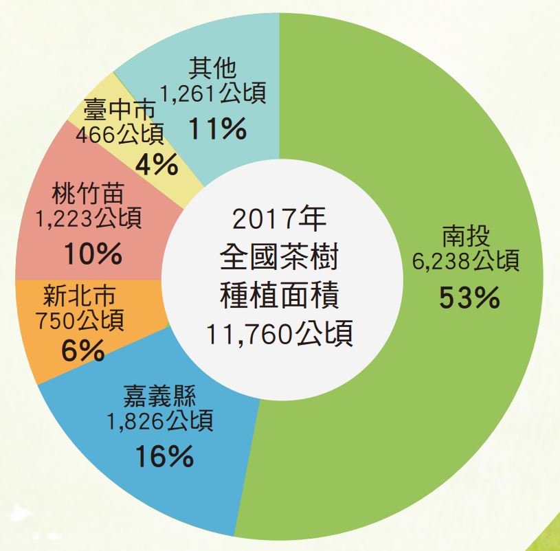 2017年臺灣茶樹種植面積排名